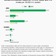 incarceration rates